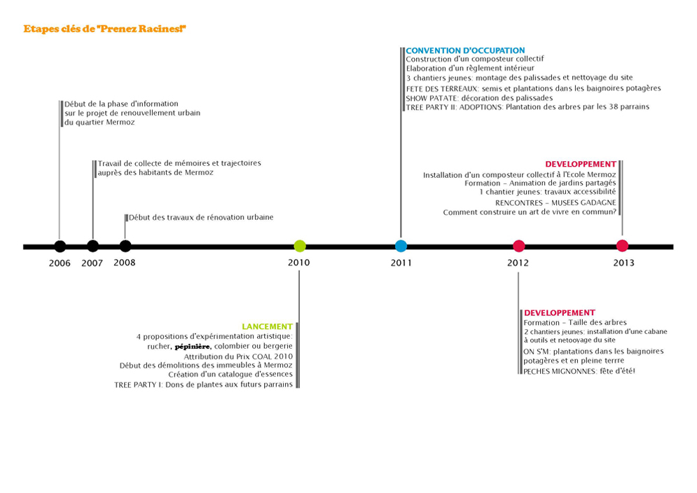 prog rencontres et racines